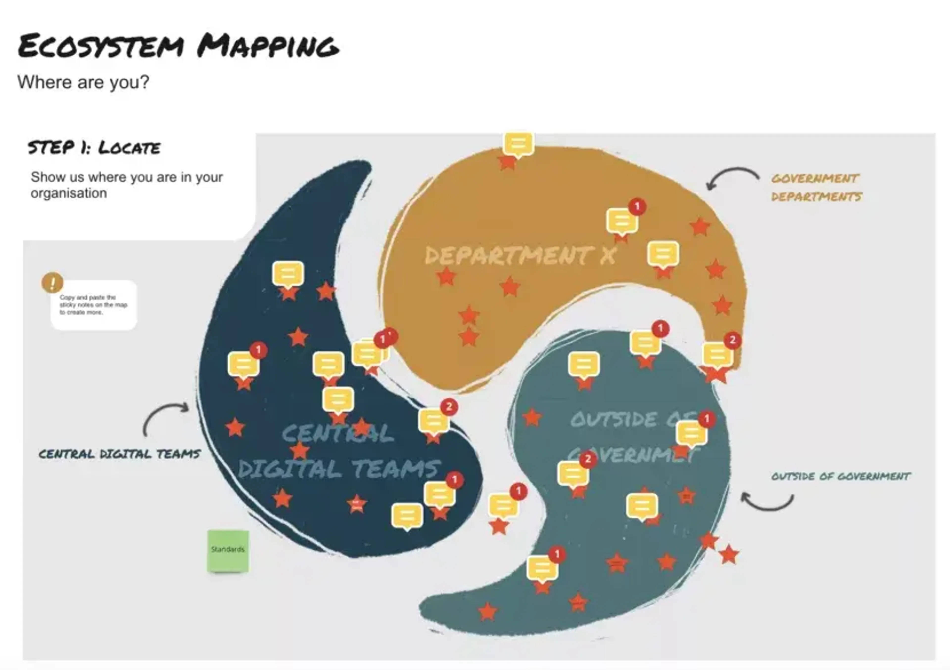 Ecosystem activity mapping