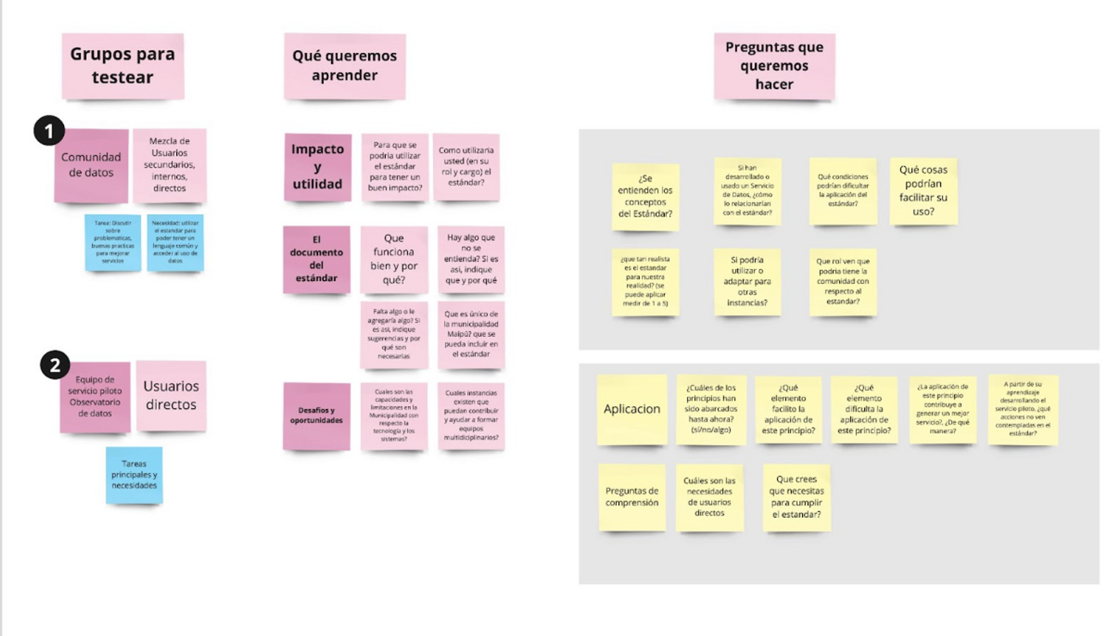 Espacio de trabajo virtual en Miro donde el equipo de Maipu planifica las sesiones de testeo. En este espacio se leen tres categorias: grupos para testear, que queremos aprender, y preguntas que queremos hacer. Cada categoria tiene post-its con ideas