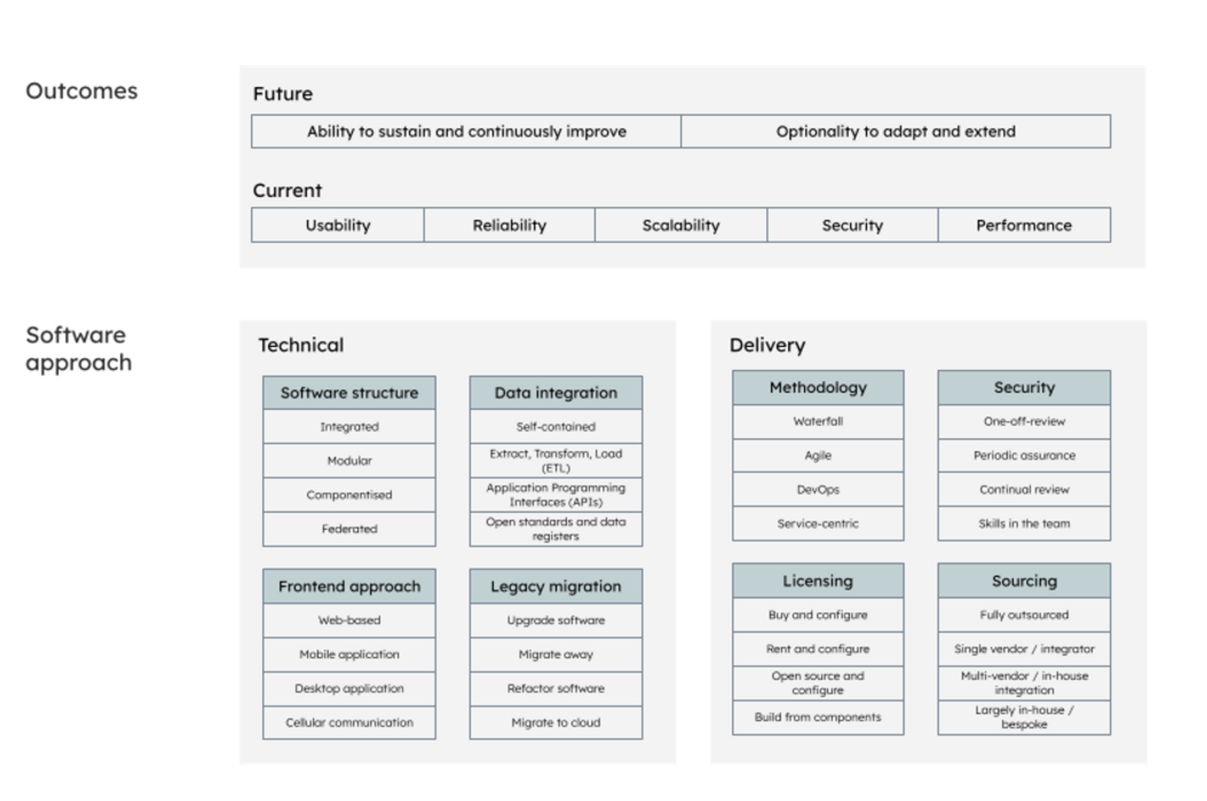 Developing a taxonomy for financial ministries by Francis Bacon and James Stewart