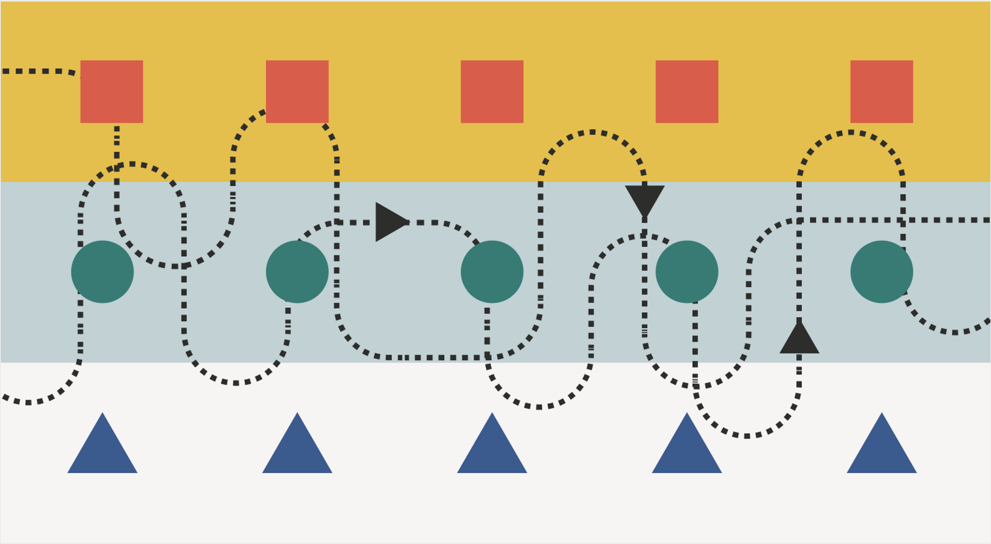 Internal processes are often defined by complexity and inefficiency