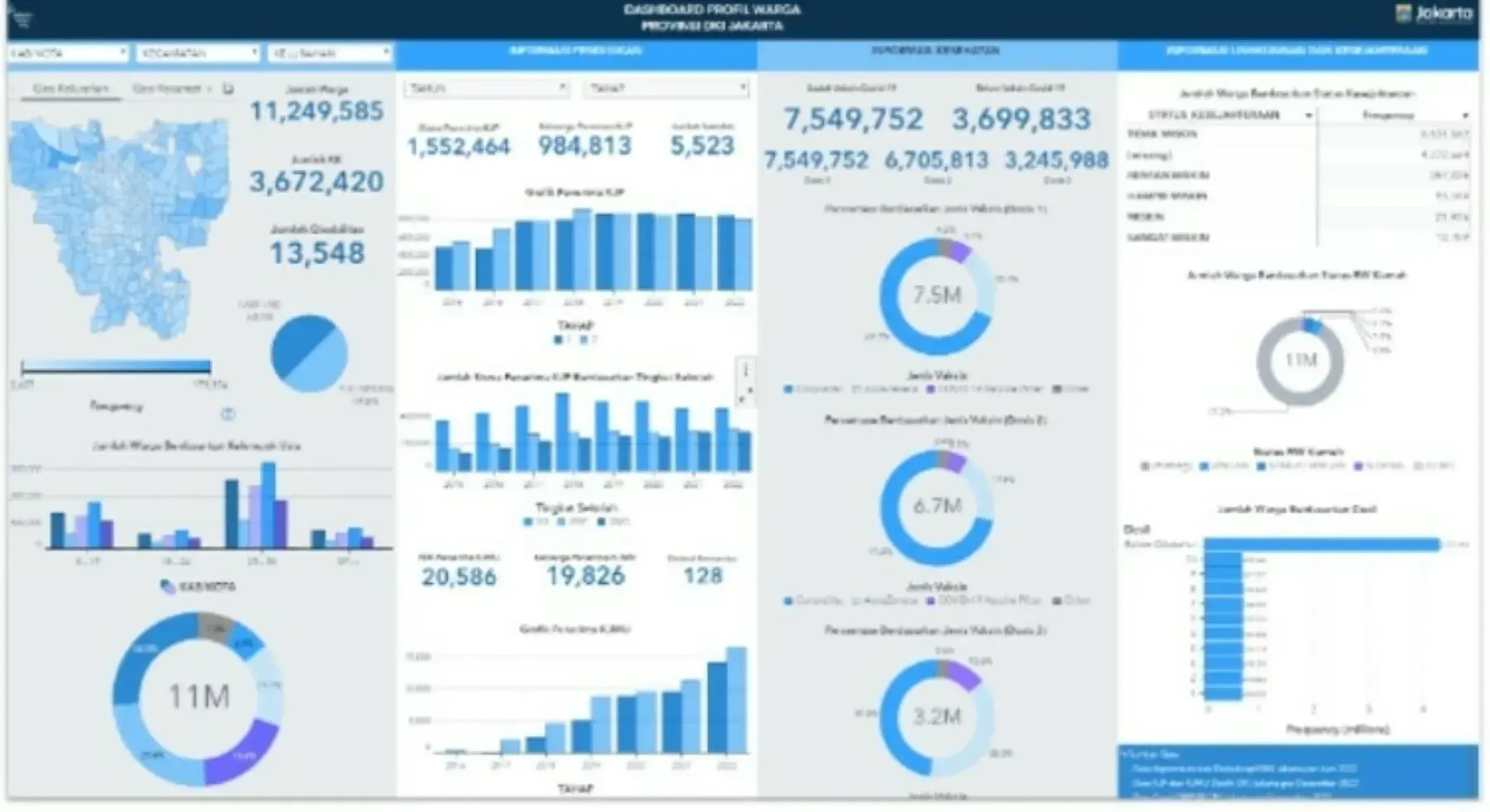 A dashboard showcasing the Comprehensive Citizen Analysis & Systematic-Targeted Social Aid Distribution.