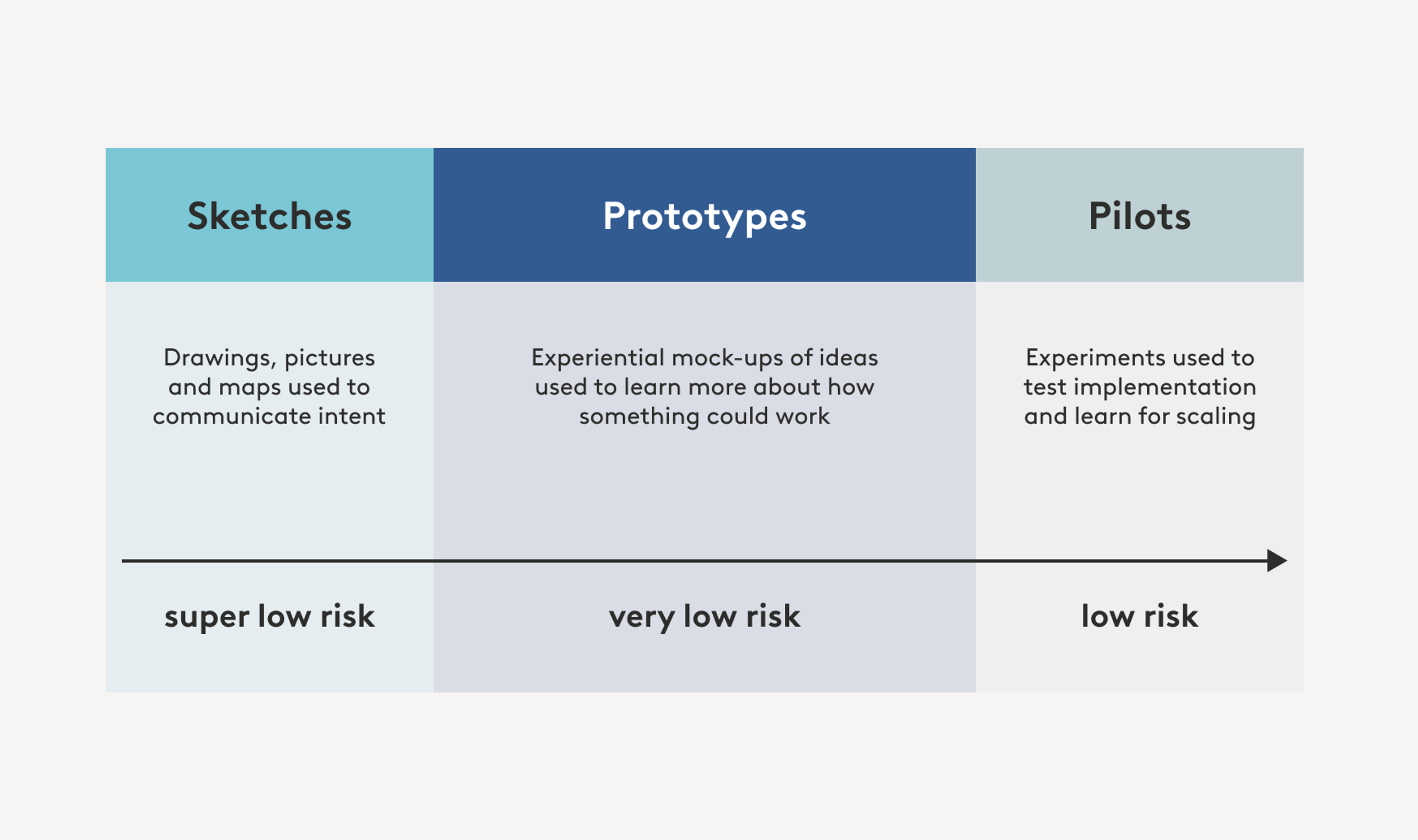 Prototyping-spectrum.png