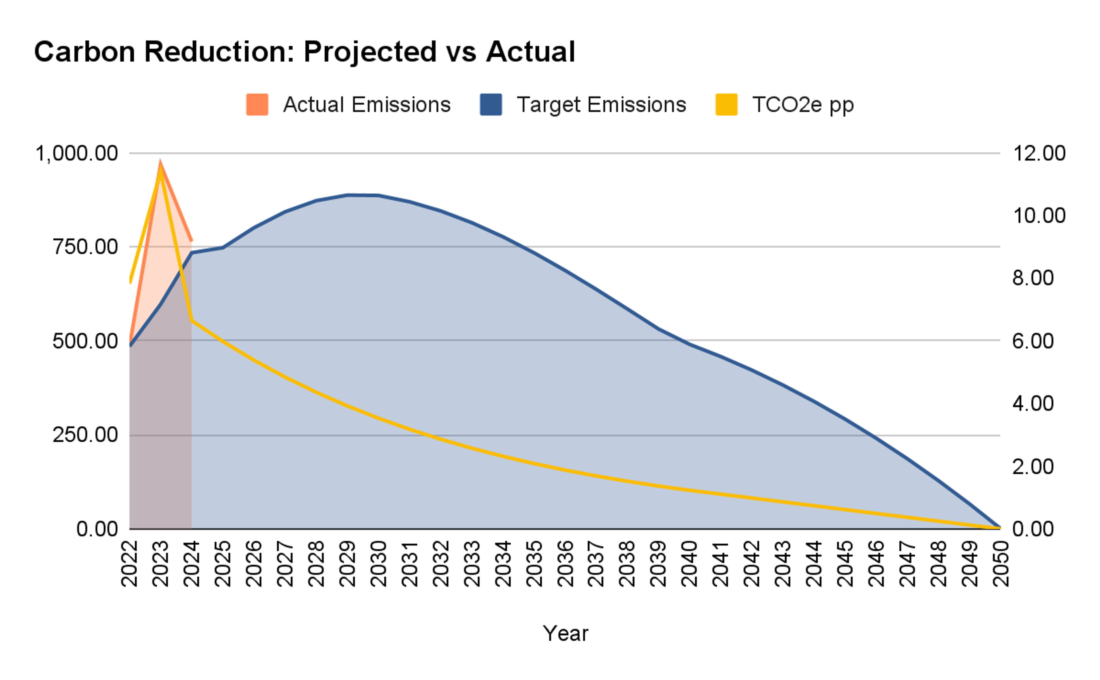 carbon-reduction.png
