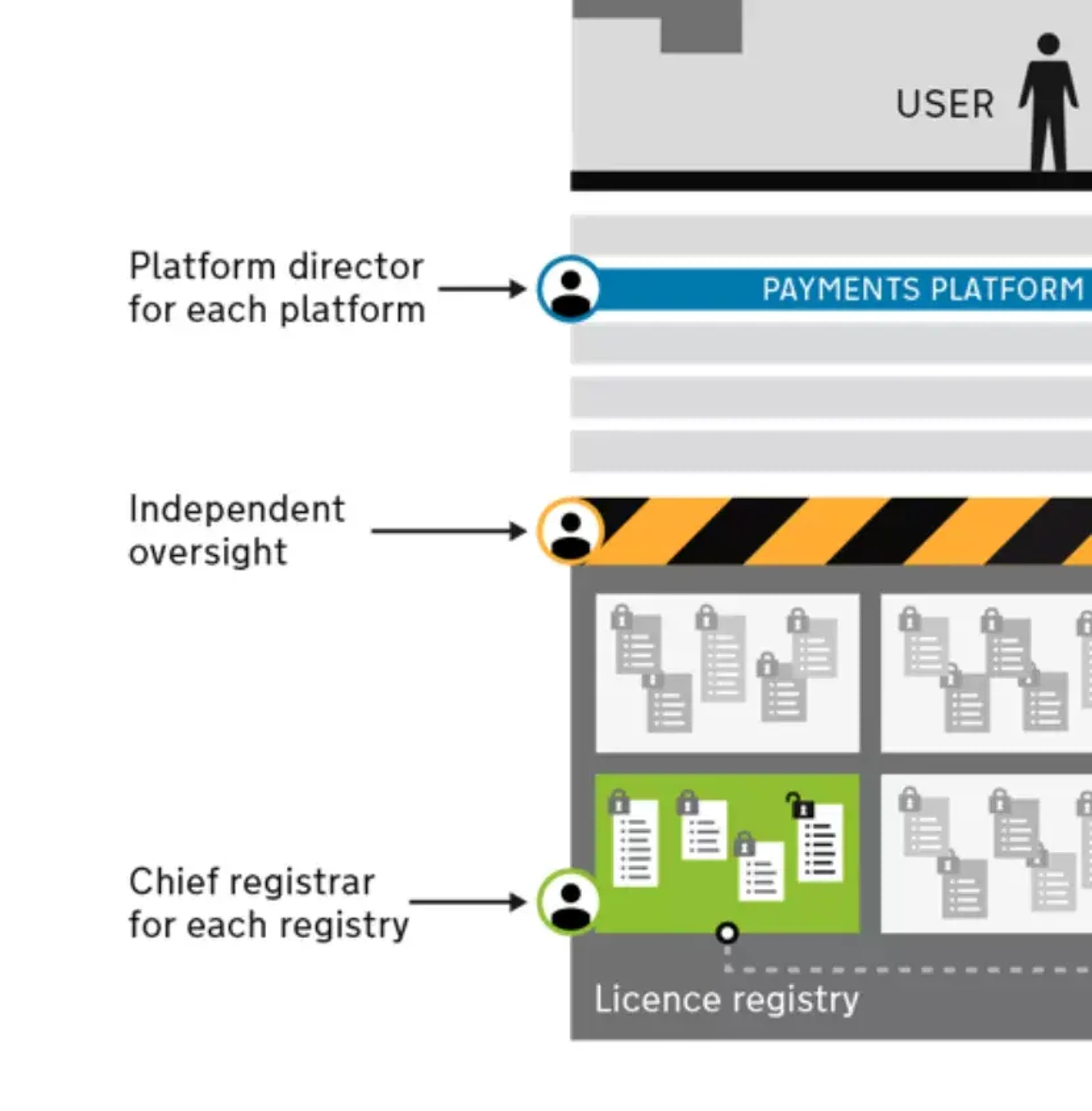 Gaap responsibilities detail