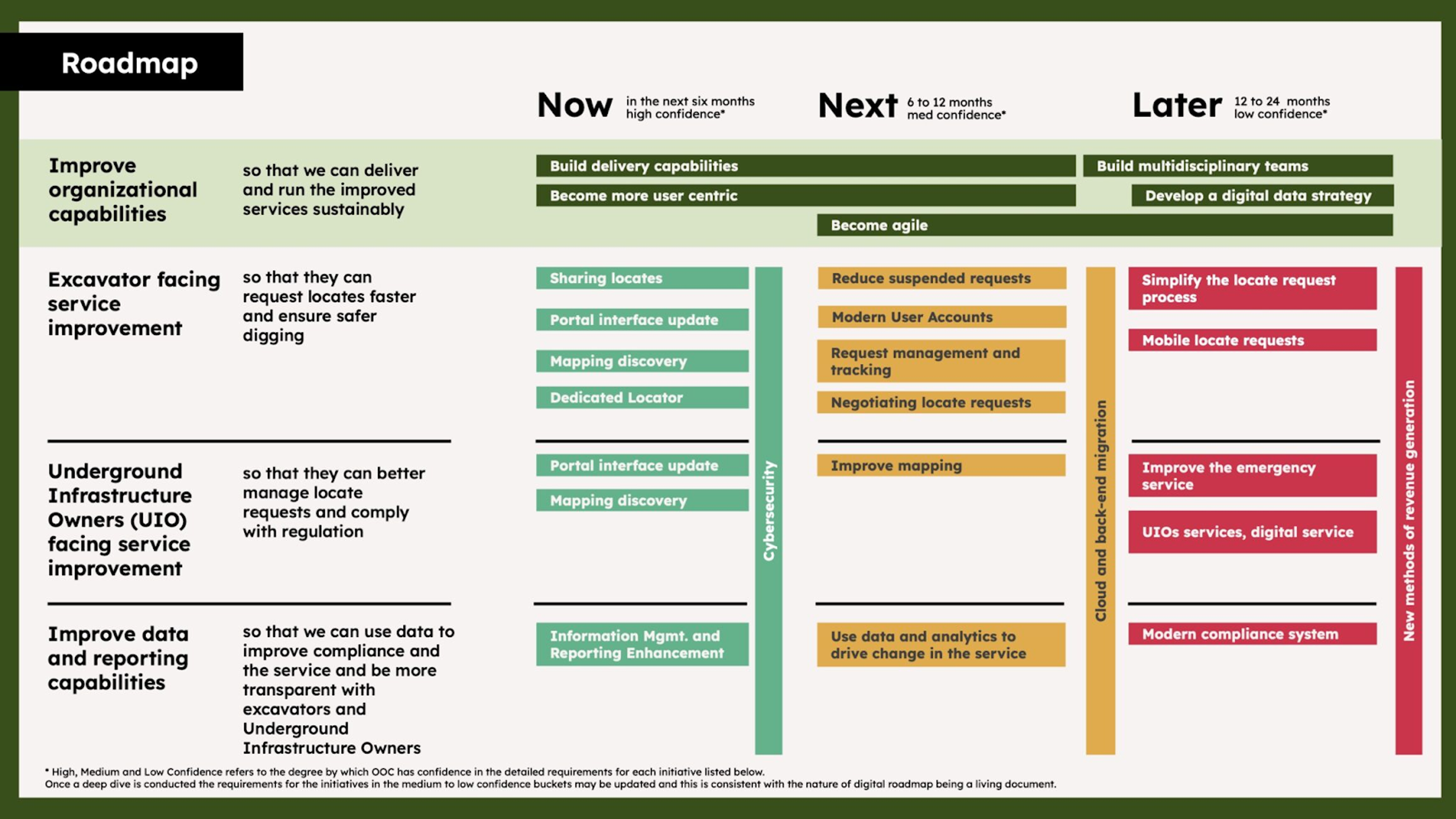 A slide features high level information on the roadmap with the "Now, Next, Later" headlines