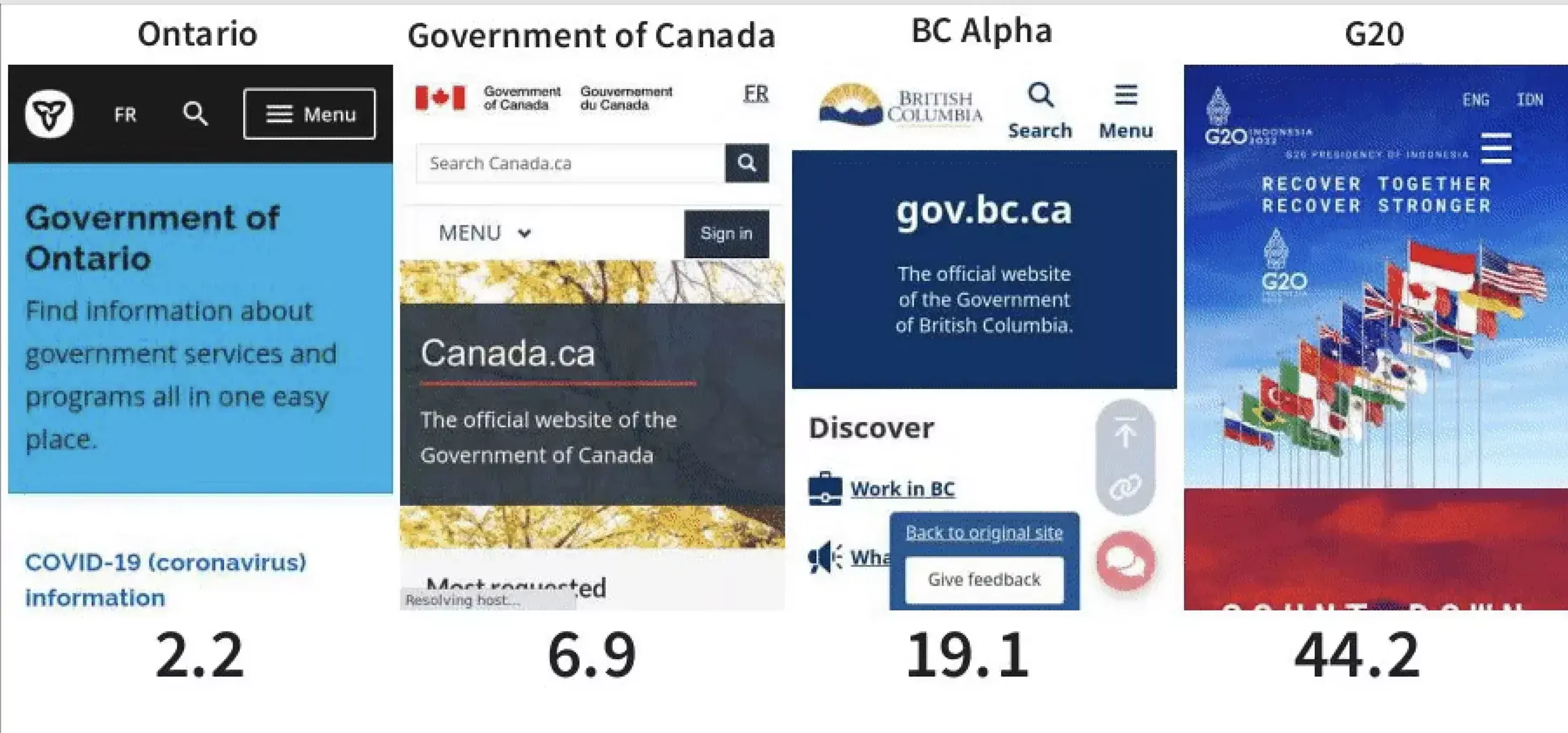 Analysis of page speed on different government websites